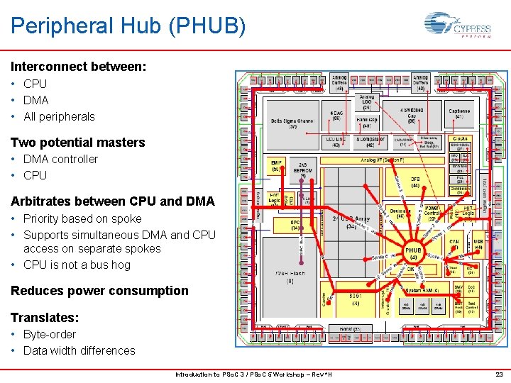 Peripheral Hub (PHUB) Interconnect between: • CPU • DMA • All peripherals Two potential