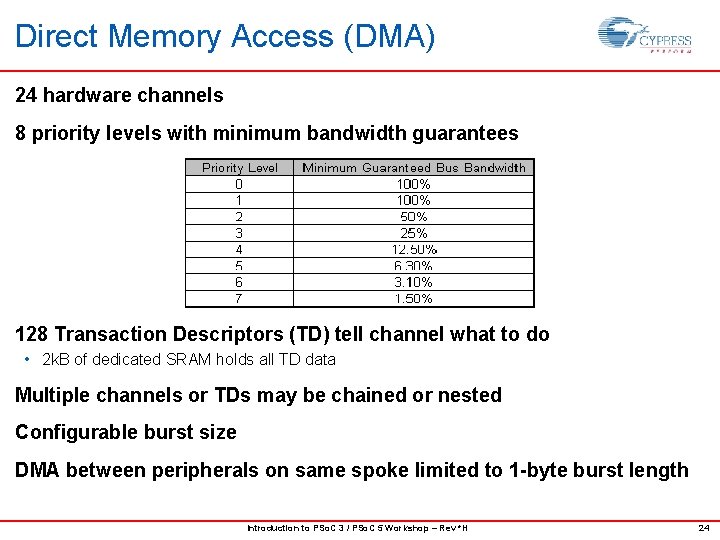 Direct Memory Access (DMA) 24 hardware channels 8 priority levels with minimum bandwidth guarantees