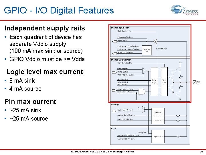 GPIO - I/O Digital Features Independent supply rails • Each quadrant of device has