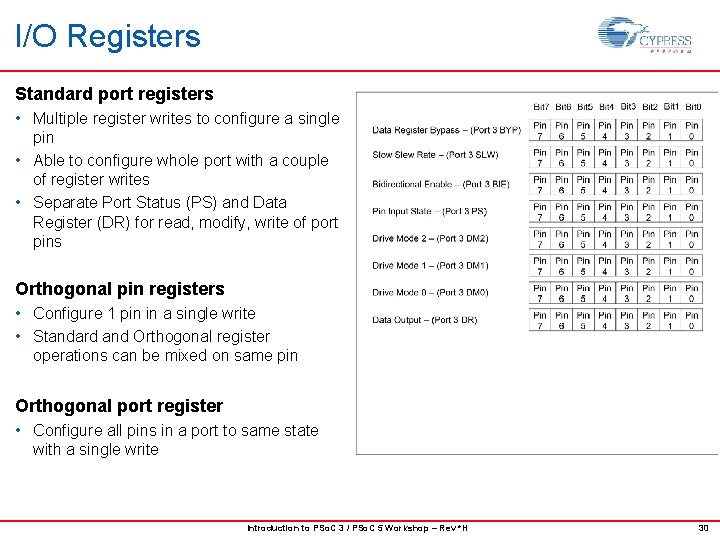 I/O Registers Standard port registers • Multiple register writes to configure a single pin