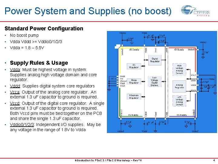 Power System and Supplies (no boost) Standard Power Configuration • No boost pump •