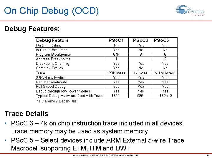 On Chip Debug (OCD) Debug Features: 1 PC Memory Dependant Trace Details • PSo.
