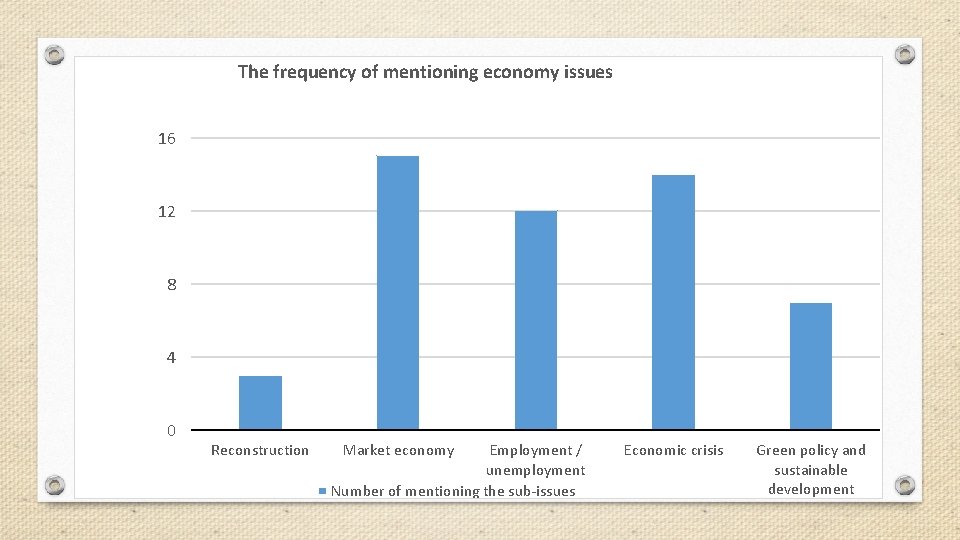 The frequency of mentioning economy issues 16 12 8 4 0 Reconstruction Market economy