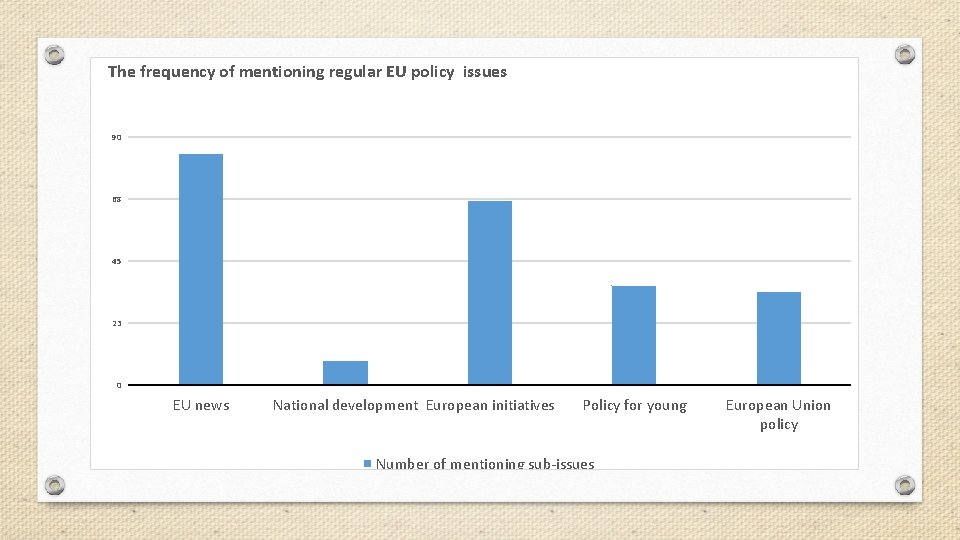 The frequency of mentioning regular EU policy issues 90 68 45 23 0 EU