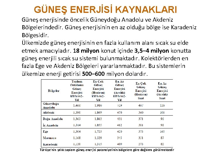 GÜNEŞ ENERJİSİ KAYNAKLARI Güneş enerjisinde öncelik Güneydoğu Anadolu ve Akdeniz Bölgelerindedir. Güneş enerjisinin en