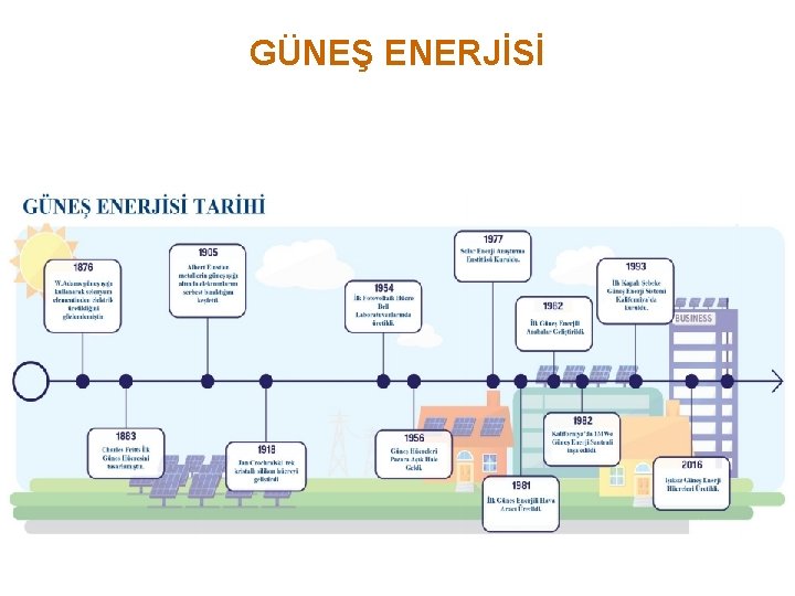 GÜNEŞ ENERJİSİ 