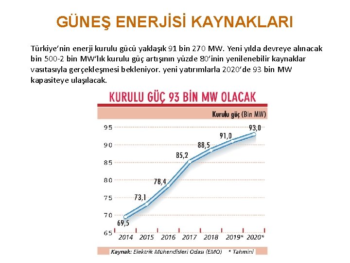 GÜNEŞ ENERJİSİ KAYNAKLARI Türkiye’nin enerji kurulu gücü yaklaşık 91 bin 270 MW. Yeni yılda