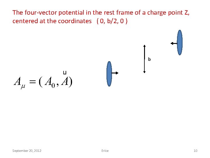 The four-vector potential in the rest frame of a charge point Z, centered at