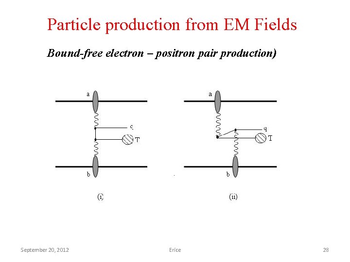 Particle production from EM Fields Bound-free electron – positron pair production) September 20, 2012