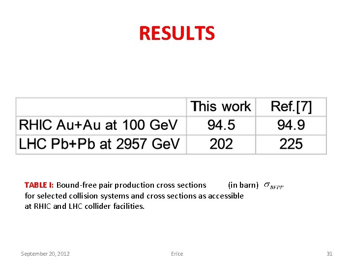RESULTS TABLE I: Bound-free pair production cross sections (in barn) for selected collision systems