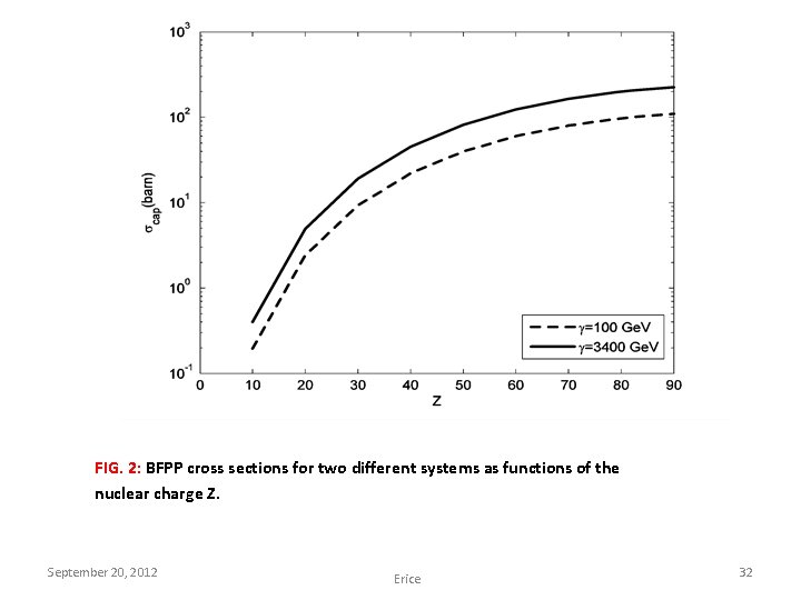 FIG. 2: BFPP cross sections for two different systems as functions of the nuclear