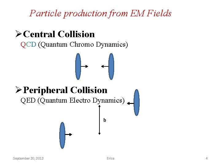 Particle production from EM Fields ØCentral Collision QCD (Quantum Chromo Dynamics) ØPeripheral Collision QED