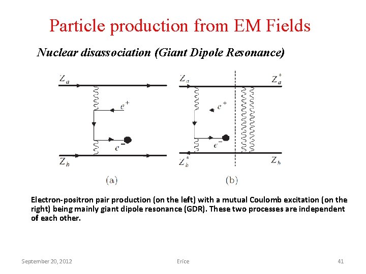 Particle production from EM Fields Nuclear disassociation (Giant Dipole Resonance) Electron-positron pair production (on