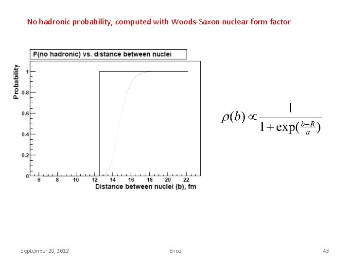 No hadronic probability, computed with Woods-Saxon nuclear form factor September 20, 2012 Erice 43