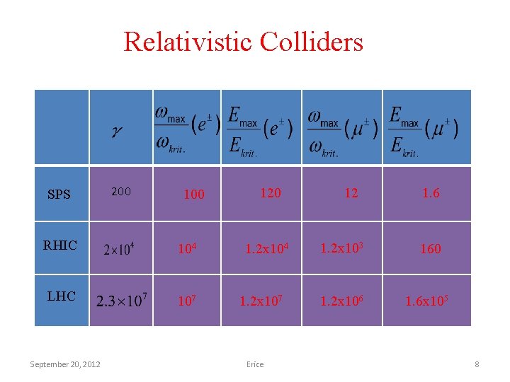 Relativistic Colliders SPS 200 100 RHIC 104 LHC 107 September 20, 2012 120 1.