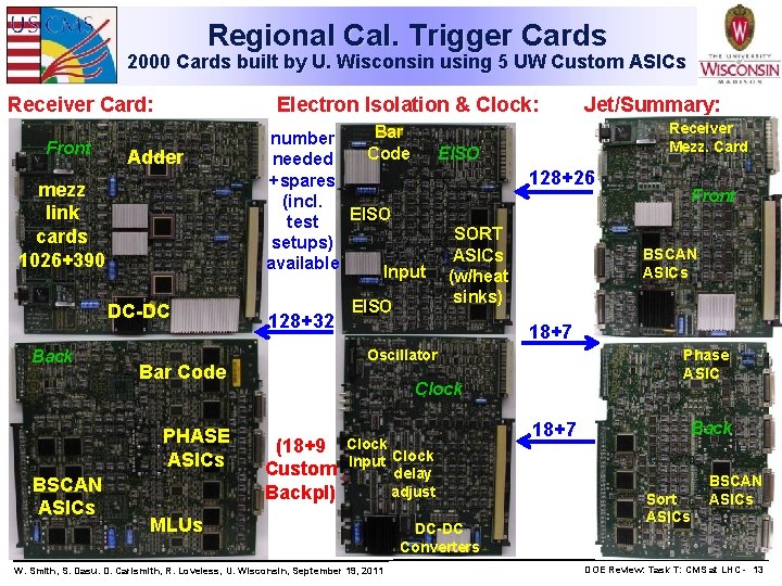 Regional Cal. Trigger Cards 2000 Cards built by U. Wisconsin using 5 UW Custom