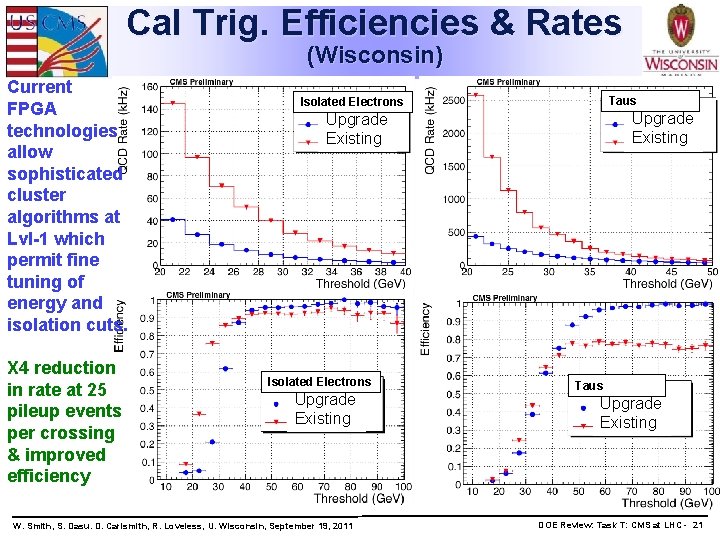 Cal Trig. Efficiencies & Rates (Wisconsin) Current FPGA technologies allow sophisticated cluster algorithms at