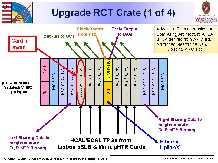 Upgrade RCT Crate (1 of 4) Card in layout Outputs to GCT Crate Output