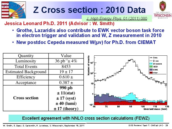 Z Cross section : 2010 Data J. High Energy Phys. 01 (2011) 080 Jessica