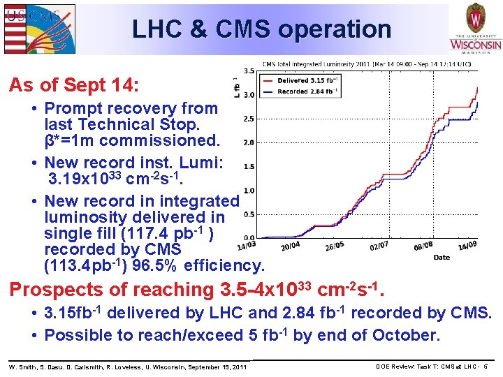 LHC & CMS operation As of Sept 14: • Prompt recovery from last Technical