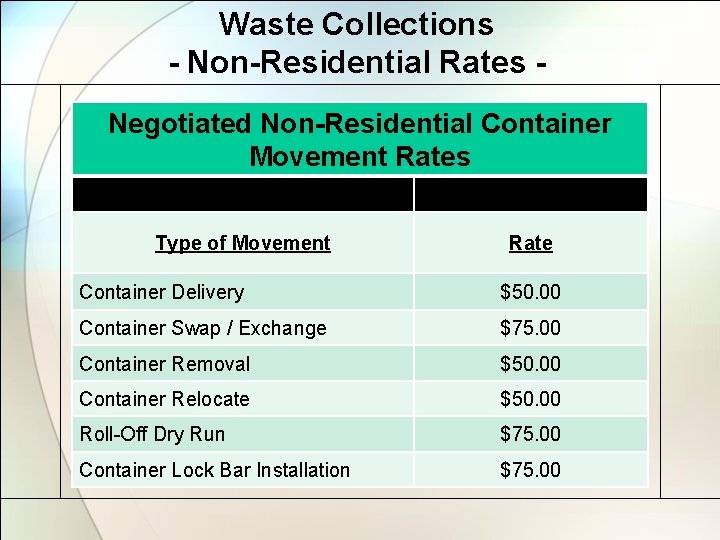 Waste Collections - Non-Residential Rates Negotiated Non-Residential Container Movement Rates Type of Movement Rate