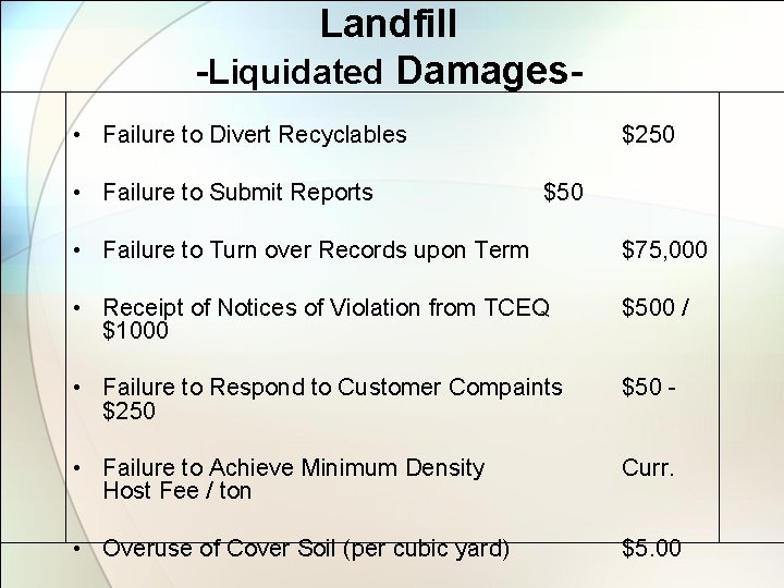 Landfill -Liquidated Damages • Failure to Divert Recyclables • Failure to Submit Reports $250