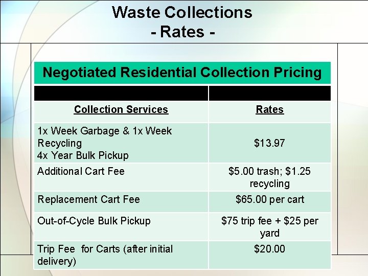 Waste Collections - Rates Negotiated Residential Collection Pricing Collection Services 1 x Week Garbage