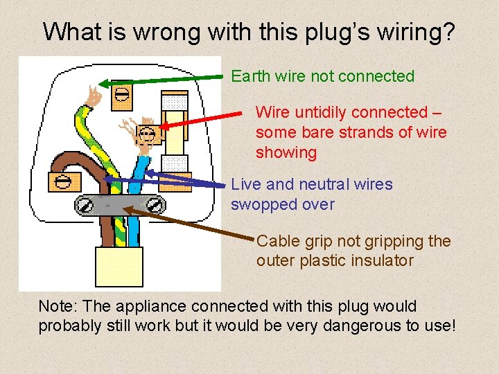 What is wrong with this plug’s wiring? Earth wire not connected Wire untidily connected