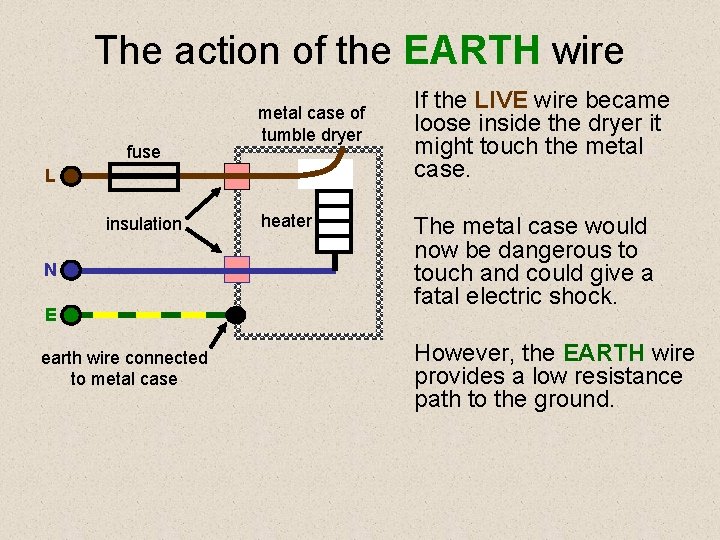 The action of the EARTH wire fuse metal case of tumble dryer L insulation