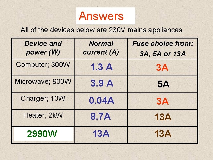 Complete: Answers All of the devices below are 230 V mains appliances. Device and