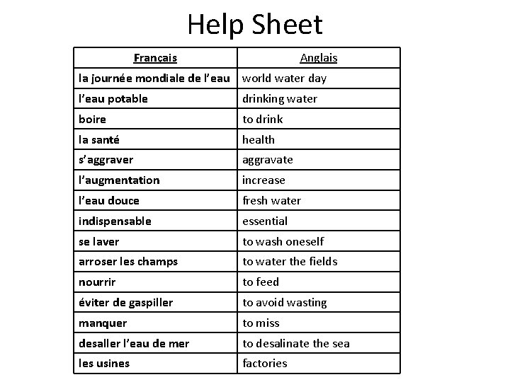 Help Sheet Français Anglais la journée mondiale de l’eau world water day l’eau potable