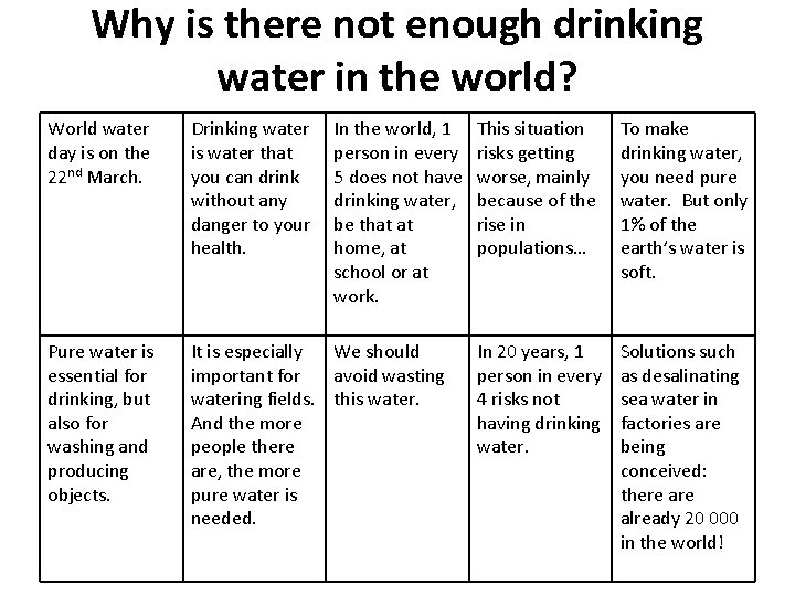 Why is there not enough drinking water in the world? World water day is