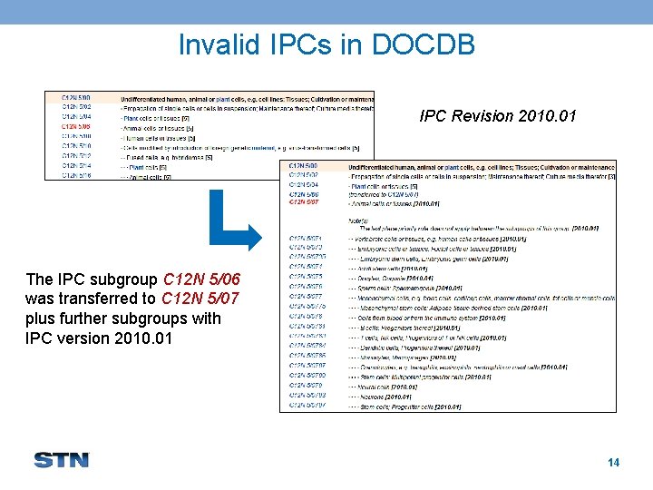 Invalid IPCs in DOCDB IPC Revision 2010. 01 The IPC subgroup C 12 N Invalid IPCs in DOCDB IPC Revision 2010. 01 The IPC subgroup C 12 N