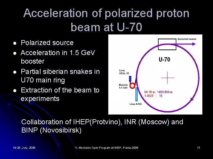 Acceleration of polarized proton beam at U-70 l l Polarized source Acceleration in 1.
