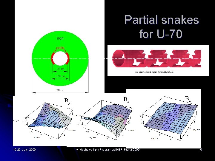 Partial snakes for U-70 By 19 -26, July, 2006 Bx V. Mochalov Spin Program