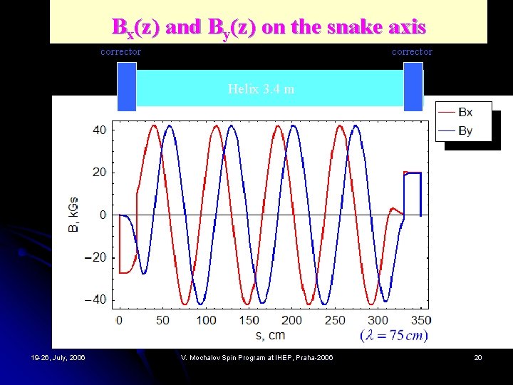 Bx(z) and By(z) on the snake axis corrector Helix 3. 4 m 19 -26,