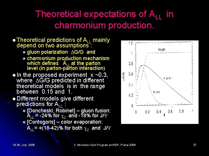 Theoretical expectations of АLL in charmonium production. l Theoretical predictions of ALL mainly depend