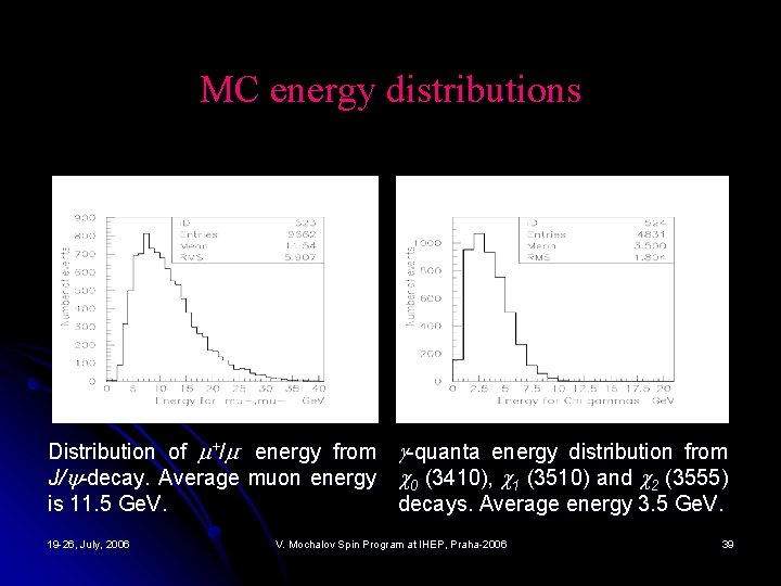 MC energy distributions Distribution of +/ - energy from J/ -decay. Average muon energy