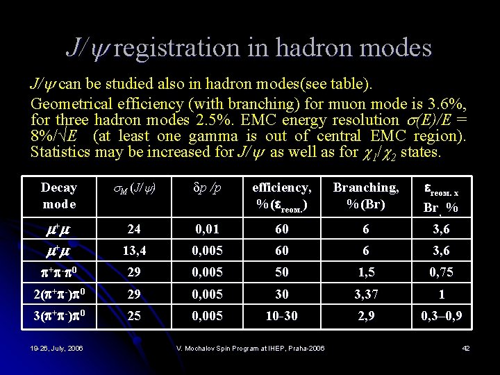 J/ registration in hadron modes J/ can be studied also in hadron modes(see table).