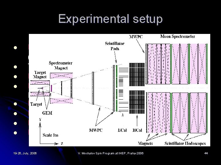 Experimental setup l l l l Experimental Setup will consist of: Beam detectors (fast