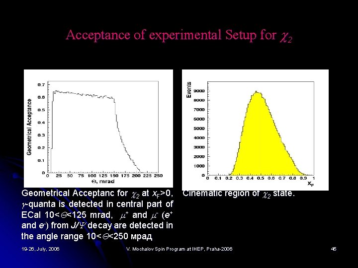 Acceptance of experimental Setup for 2 Geometrical Acceptanc for 2 at x. F>0, -quanta