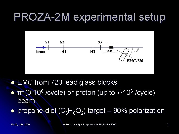 PROZA-2 M experimental setup l l l EMC from 720 lead glass blocks π-