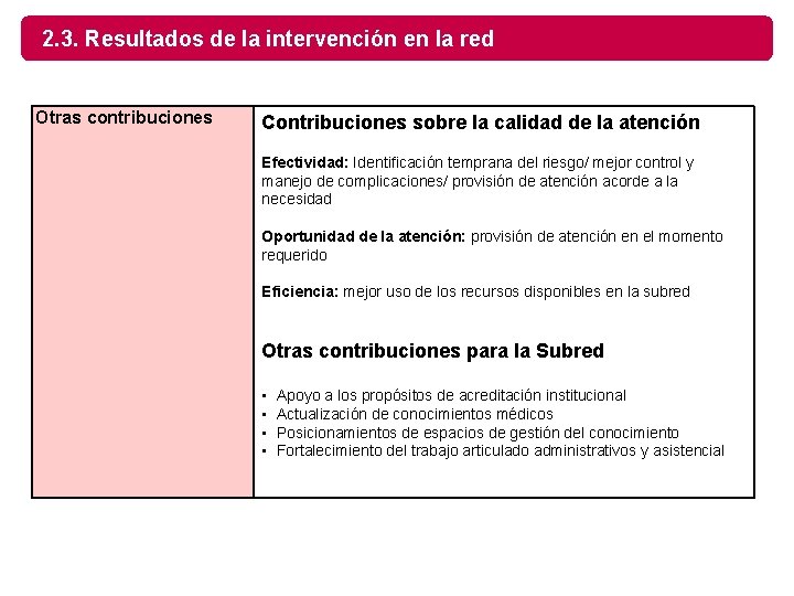 2. 3. Resultados de la intervención en la red Otras contribuciones Contribuciones sobre la