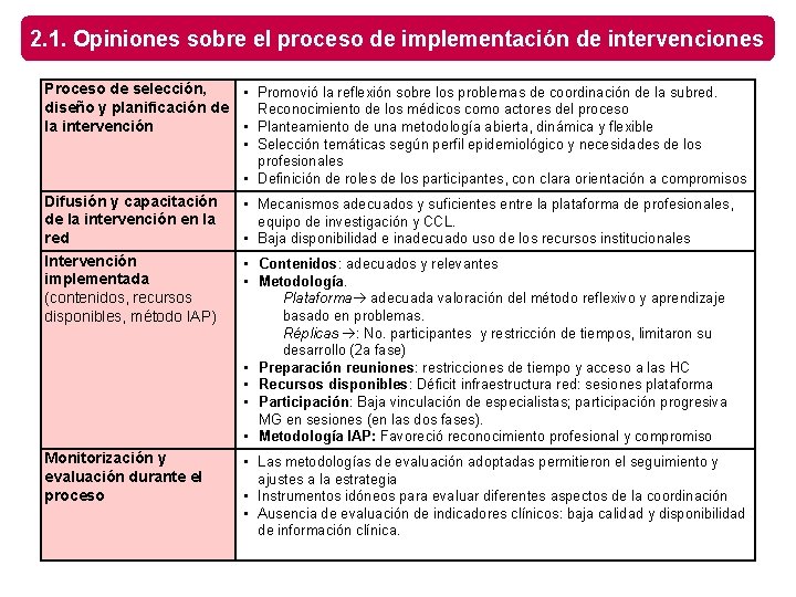 2. 1. Opiniones sobre el proceso de implementación de intervenciones Proceso de selección, •