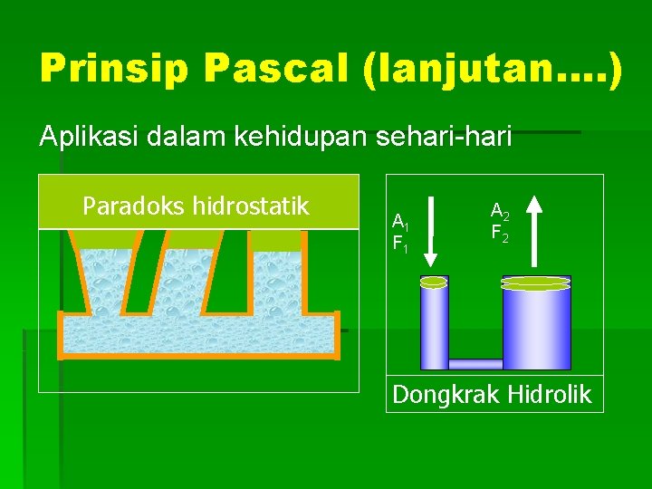 Prinsip Pascal (lanjutan…. ) Aplikasi dalam kehidupan sehari-hari Paradoks hidrostatik A 1 F 1