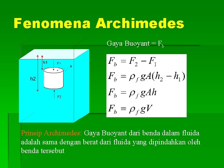Fenomena Archimedes Gaya Buoyant = Fb Prinsip Archimedes: Gaya Buoyant dari benda dalam fluida