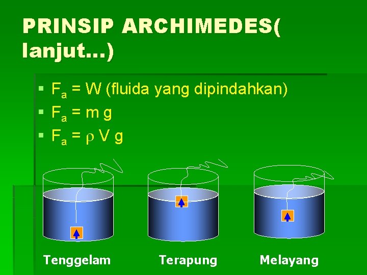 PRINSIP ARCHIMEDES( lanjut…) § § § Fa = W (fluida yang dipindahkan) Fa =