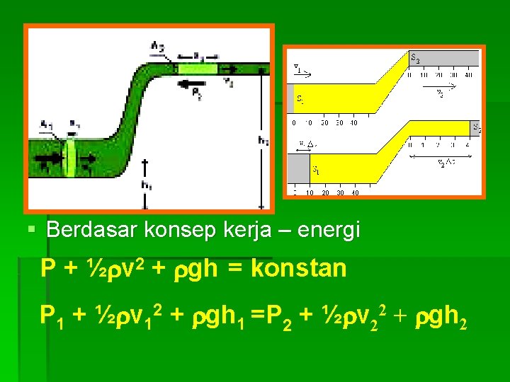 § Berdasar konsep kerja – energi P + ½ v 2 + gh =