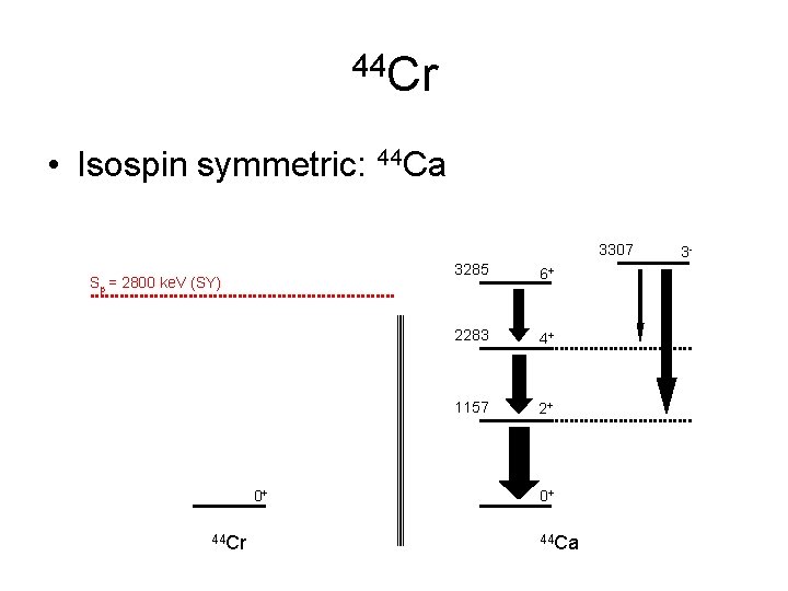 44 Cr • Isospin symmetric: 44 Ca 3307 Sp = 2800 ke. V (SY)