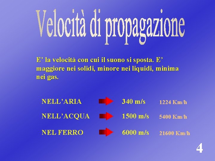 E’ la velocità con cui il suono si sposta. E’ maggiore nei solidi, minore